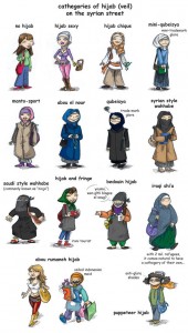 Varieties of Hijab in Syria