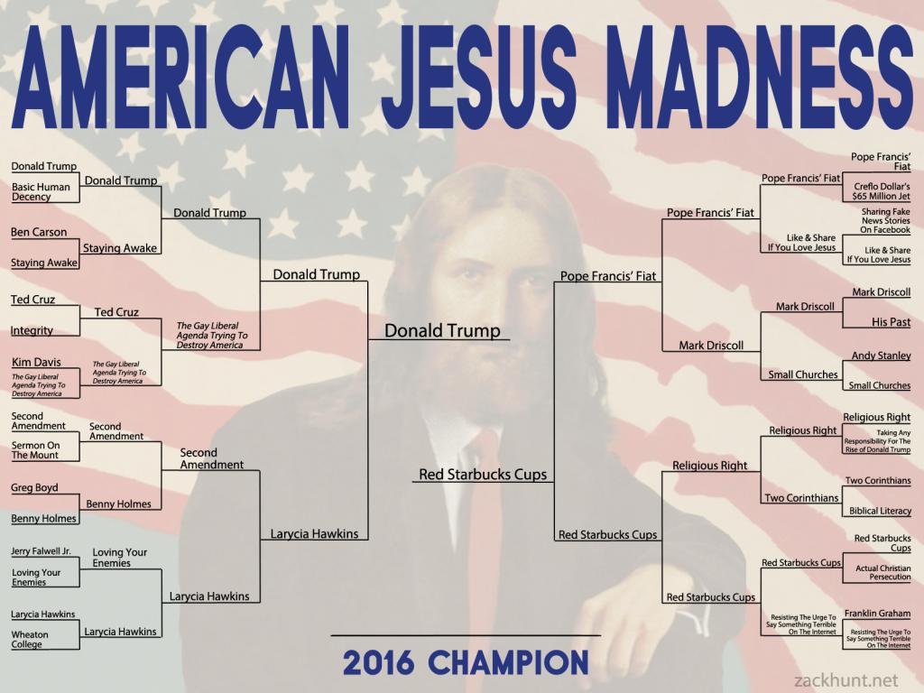 AJM2016Bracket_Championship