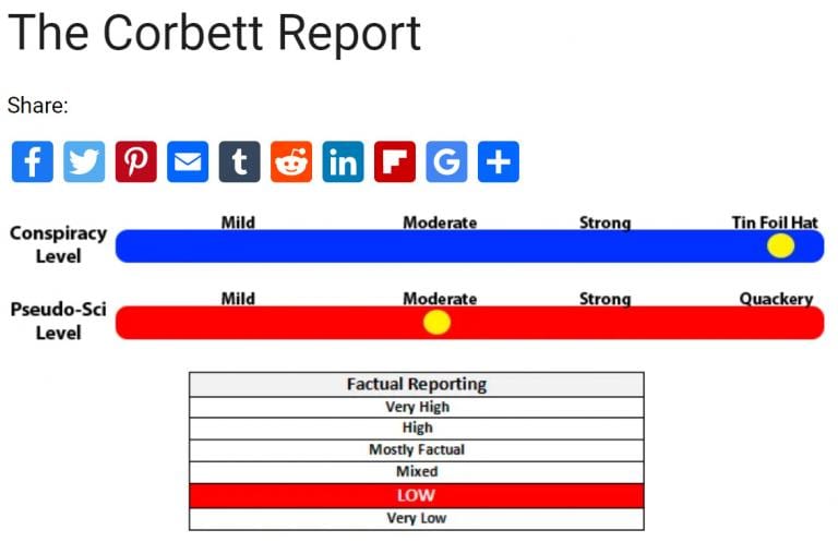 Corbett Report fact check rating