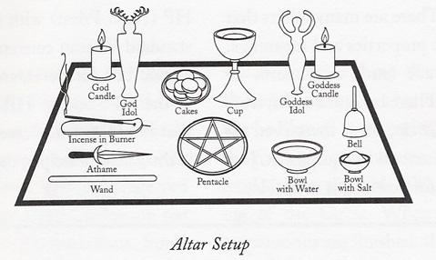 Image result for ritual altar elements