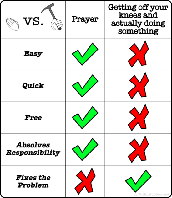 Prayer vs. Hard Work