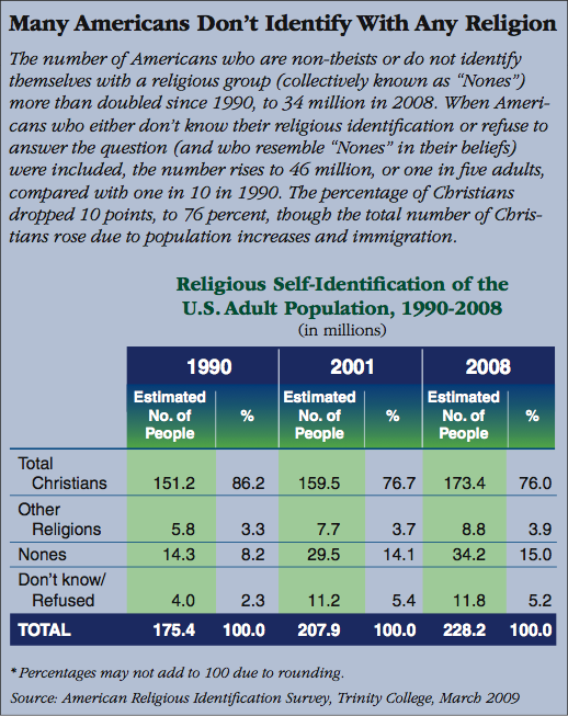 Is America a Christian Nation?