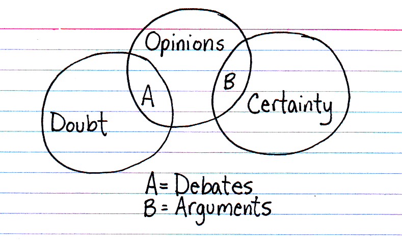 Debates Versus Arguments