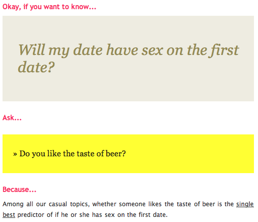 How Can You Find Out if Your Date is Religious?