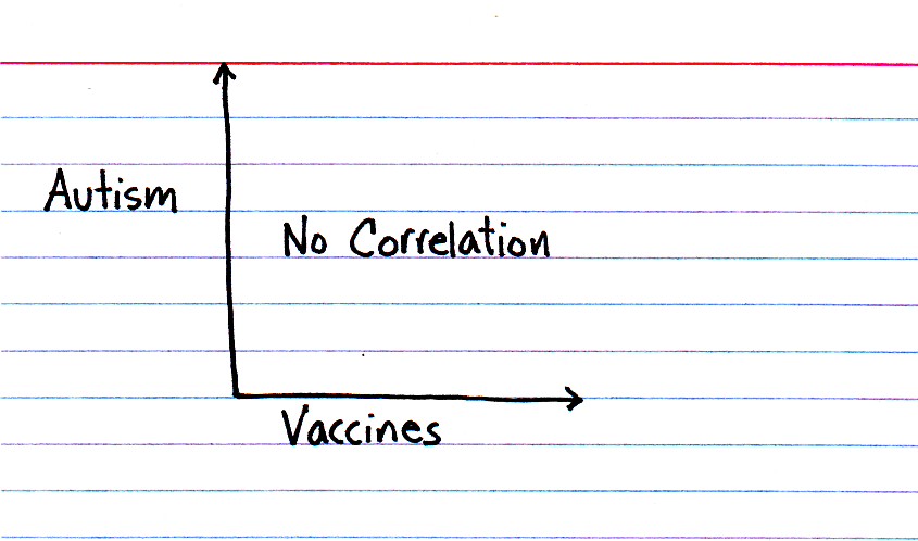 The Link Between Vaccines and Autism…