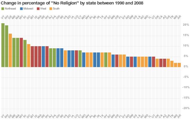 Study Shows Anti-Atheist Prejudice Goes Down When Our Numbers Go Up