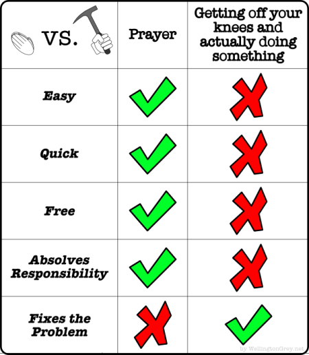 A chart comparing the efficacy of prayer versus actually doing something.