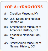 Despite Ken Ham’s Wrangling, Creation Museum Left Off List of Places Every Kid Should Visit