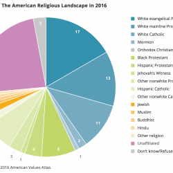 White Evangelicals Are on the Decline (and They Completely Deserve It)