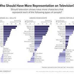 In Survey of Which Groups Need More TV Representation, Atheists Are Dead Last