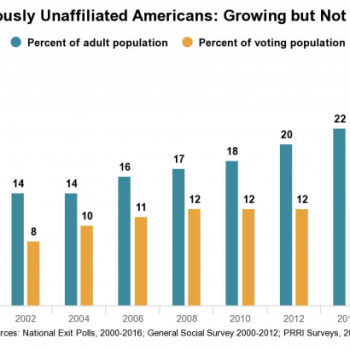 When Will Non-Religious Americans Finally Become an Effective Voting Bloc?