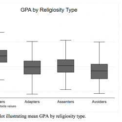 A Stanford Study Does Not Show That the Most Religious Kids Do Best In School