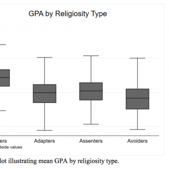 A Stanford Study Does Not Show That the Most Religious Kids Do Best In School