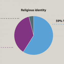 With Majority Rejecting Religion, Scotland is “No Longer a Faith-Based Country”