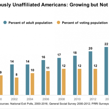 Secular Americans Are Fighting, Once Again, for Politicians to Take Us Seriously