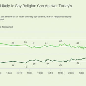 Merry Christmas! Fewer Americans Than Ever Think Religion Can Solve Our Problems