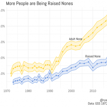 When Will We See a Clear Rise in Second-Generation Atheists?