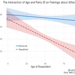 Why Do People Hate Atheists So Much? (Don’t Answer That; Just Look at This Data)