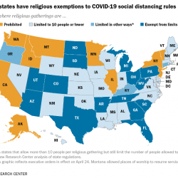 Study: Over 80% of States Allow Religious Exemptions for Social Distancing