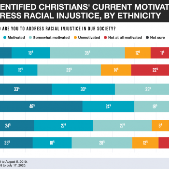 Despite Protests, Many White Christians Have No Desire to Address Racial Justice