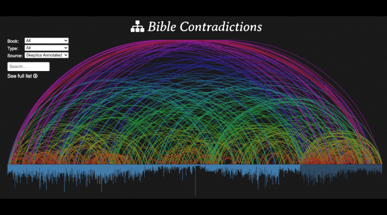 Check Out This Massive (Resurrected) Interactive Chart of Bible