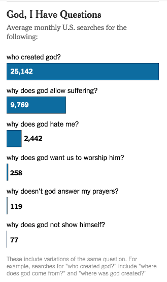 “Who Created God?” and Other Questions Asked by Religious Doubters