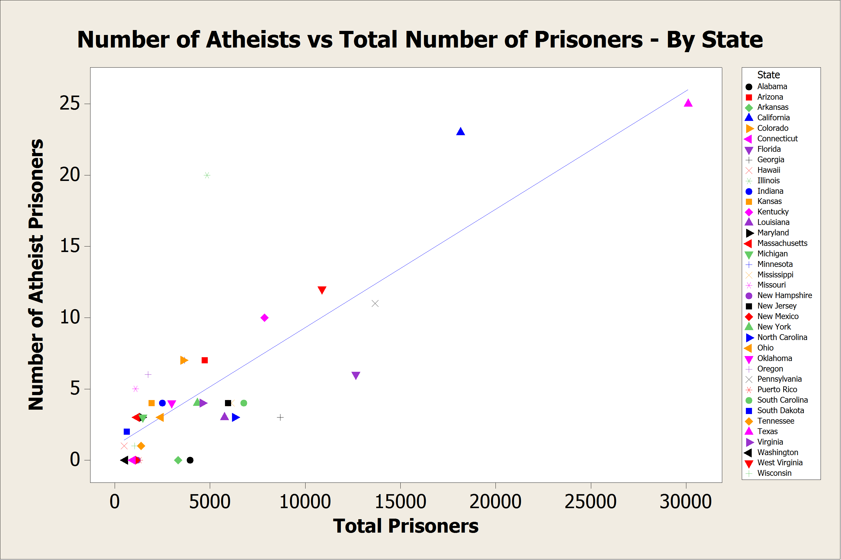 What Else Can We Learn from the Atheist Prison Data?