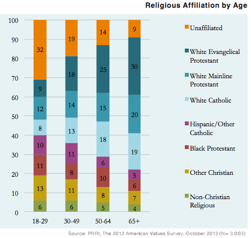 New Survey Talks About the Atheist Influence on the 2012 Elections and Beyond